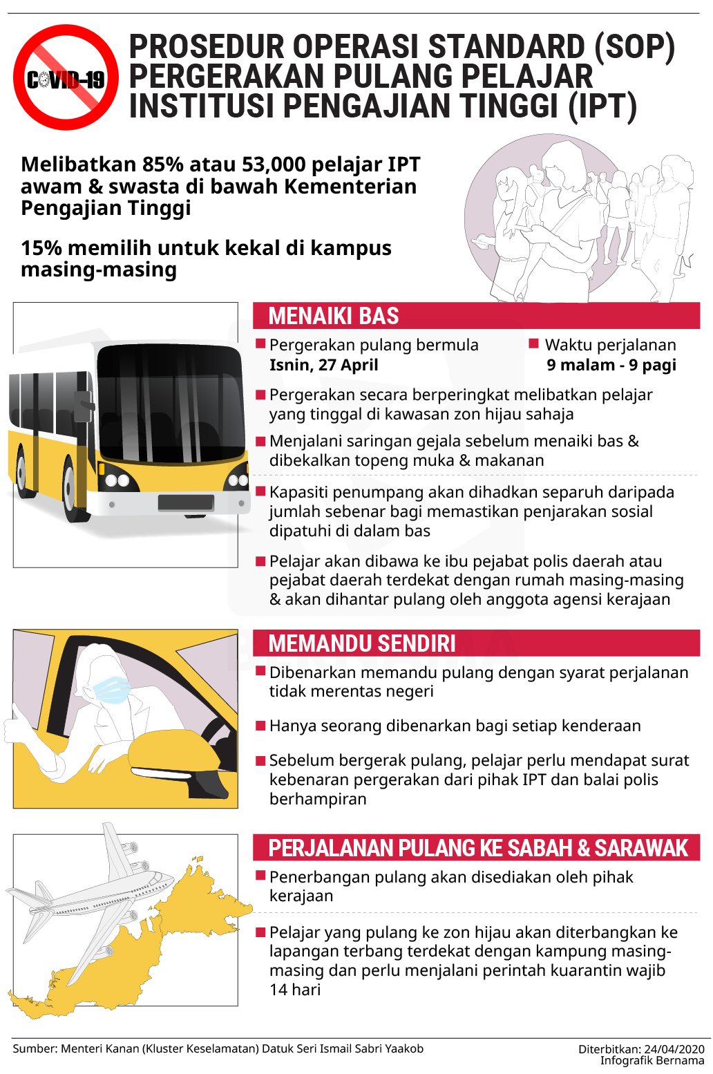 SOP pergerakan pulang pelajar