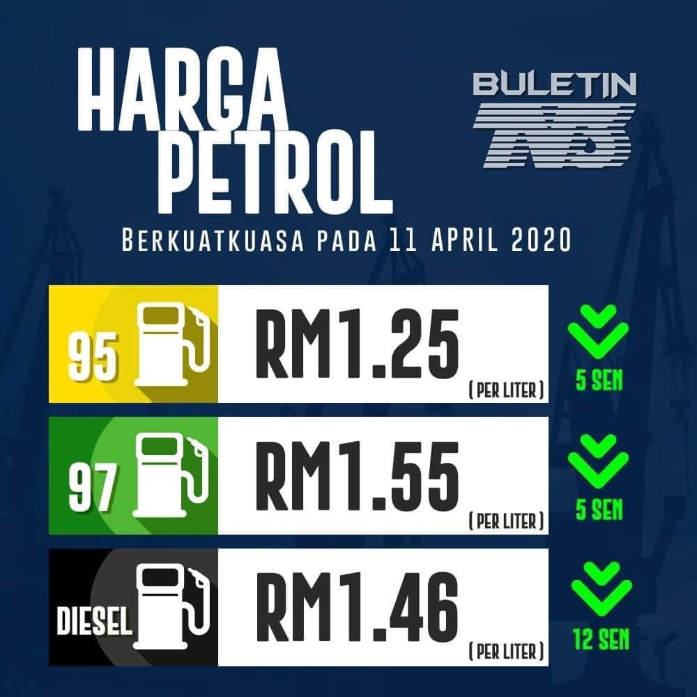 harga petrol 11 april 20