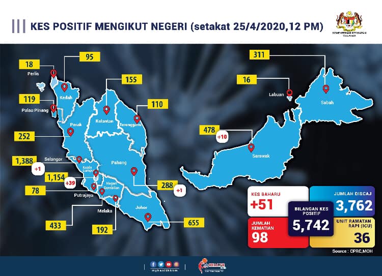 kes ikut negeri 25 april 2020