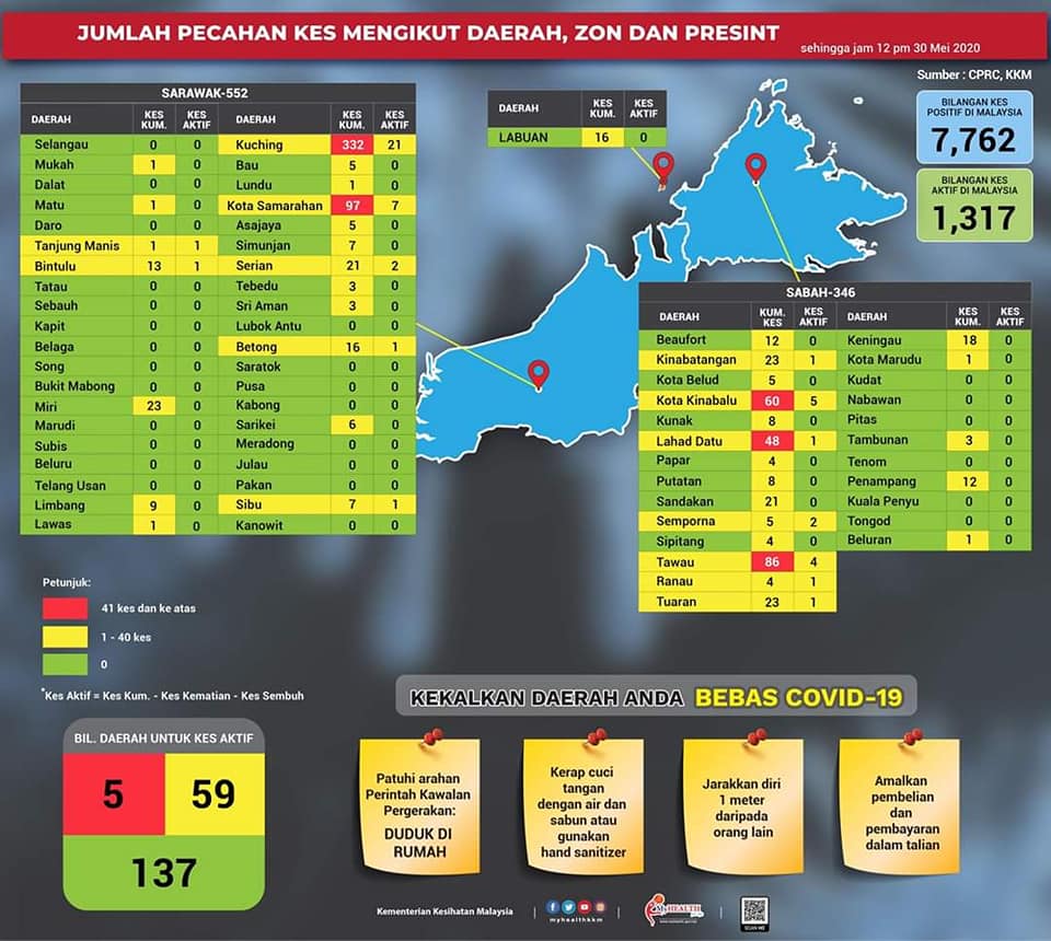 Kes ikut negeri 31 mei 20