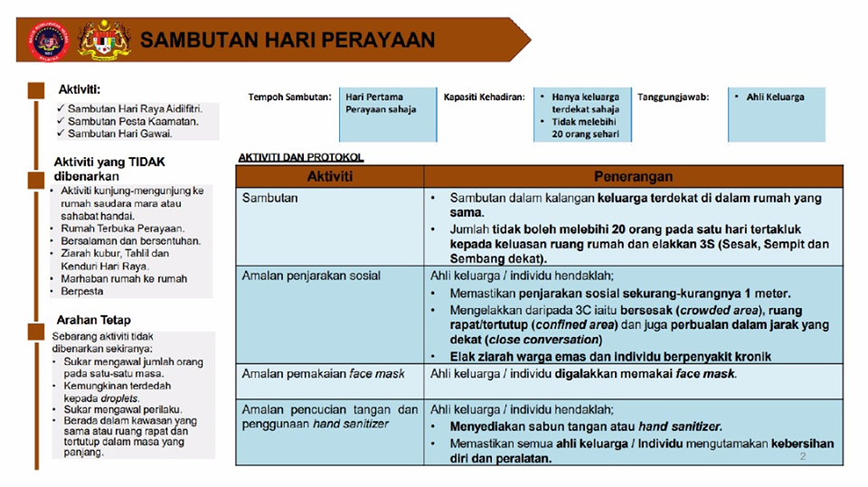 SOP sambutan perayaan