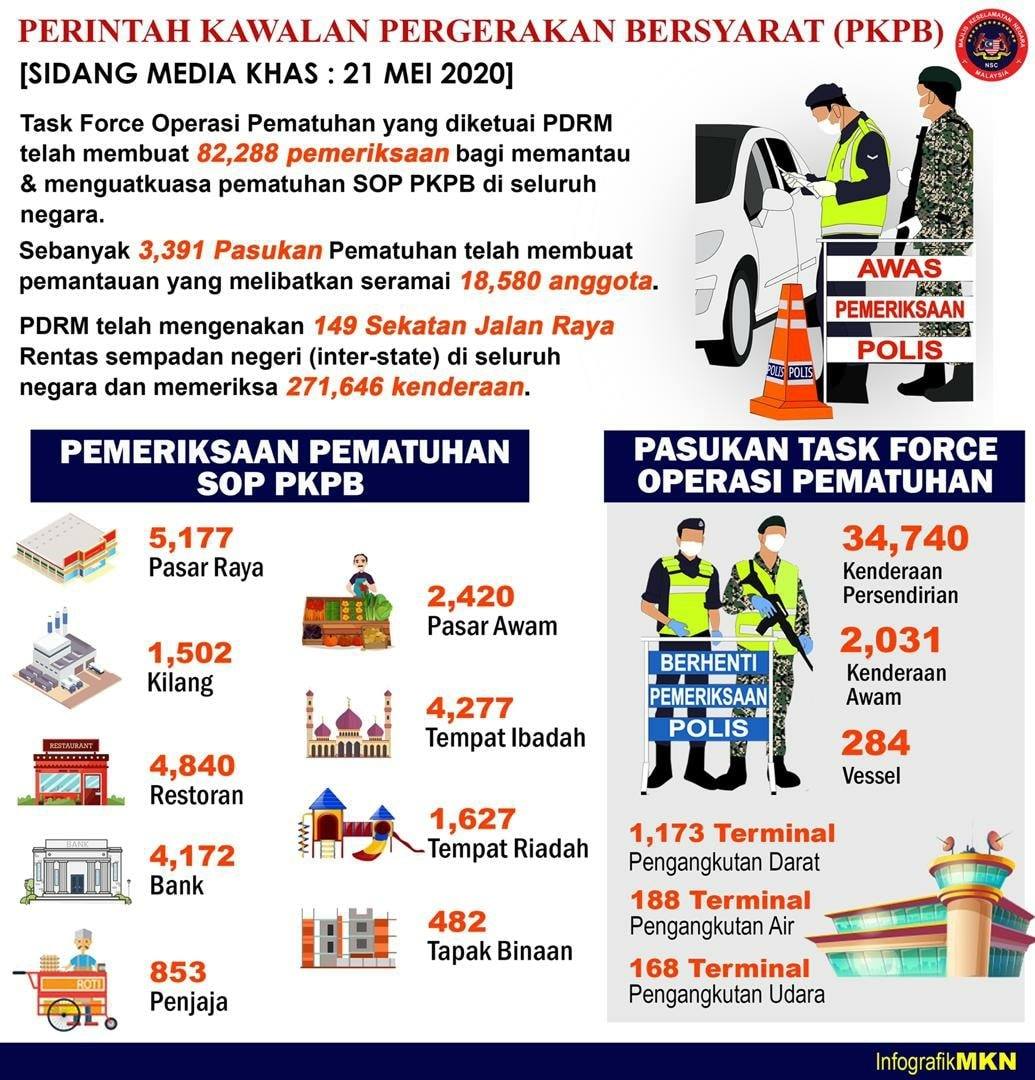 Taskforce PKPB 21 mei 2020