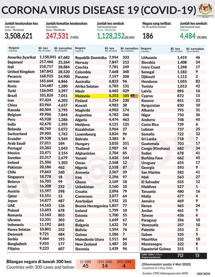janglitan dunia 4 mei 2020