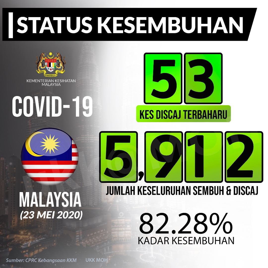 kes discaj 23 mei 2020