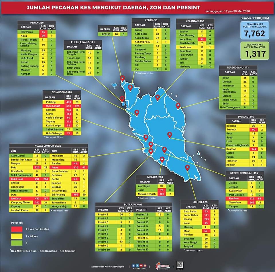kes ikut negeri 2 31 mei 20