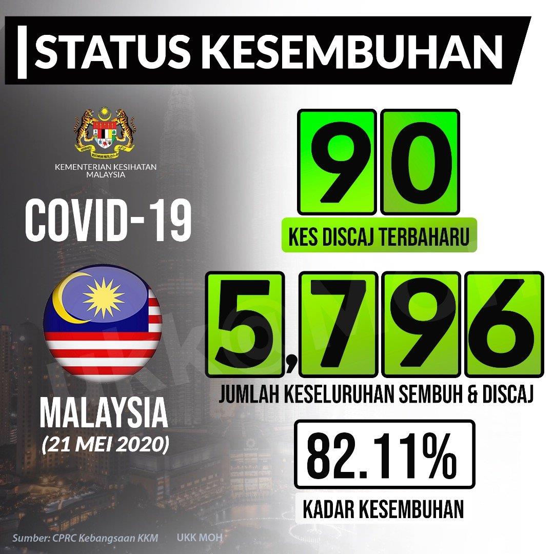 kes sembuh 21 mei 2020