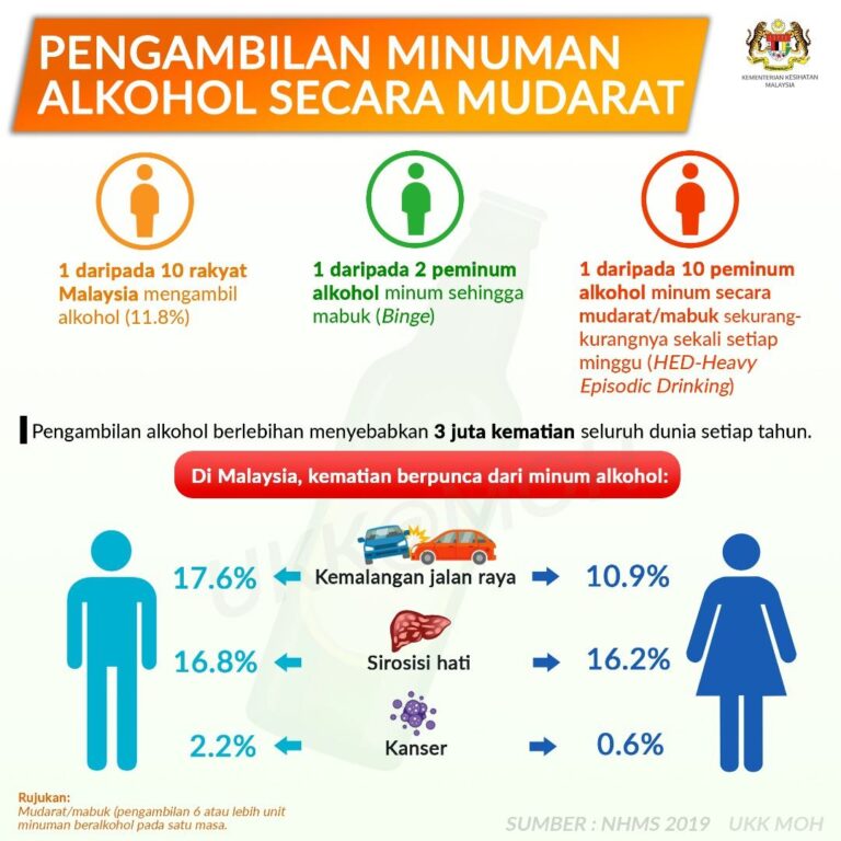 mudarat alkohol